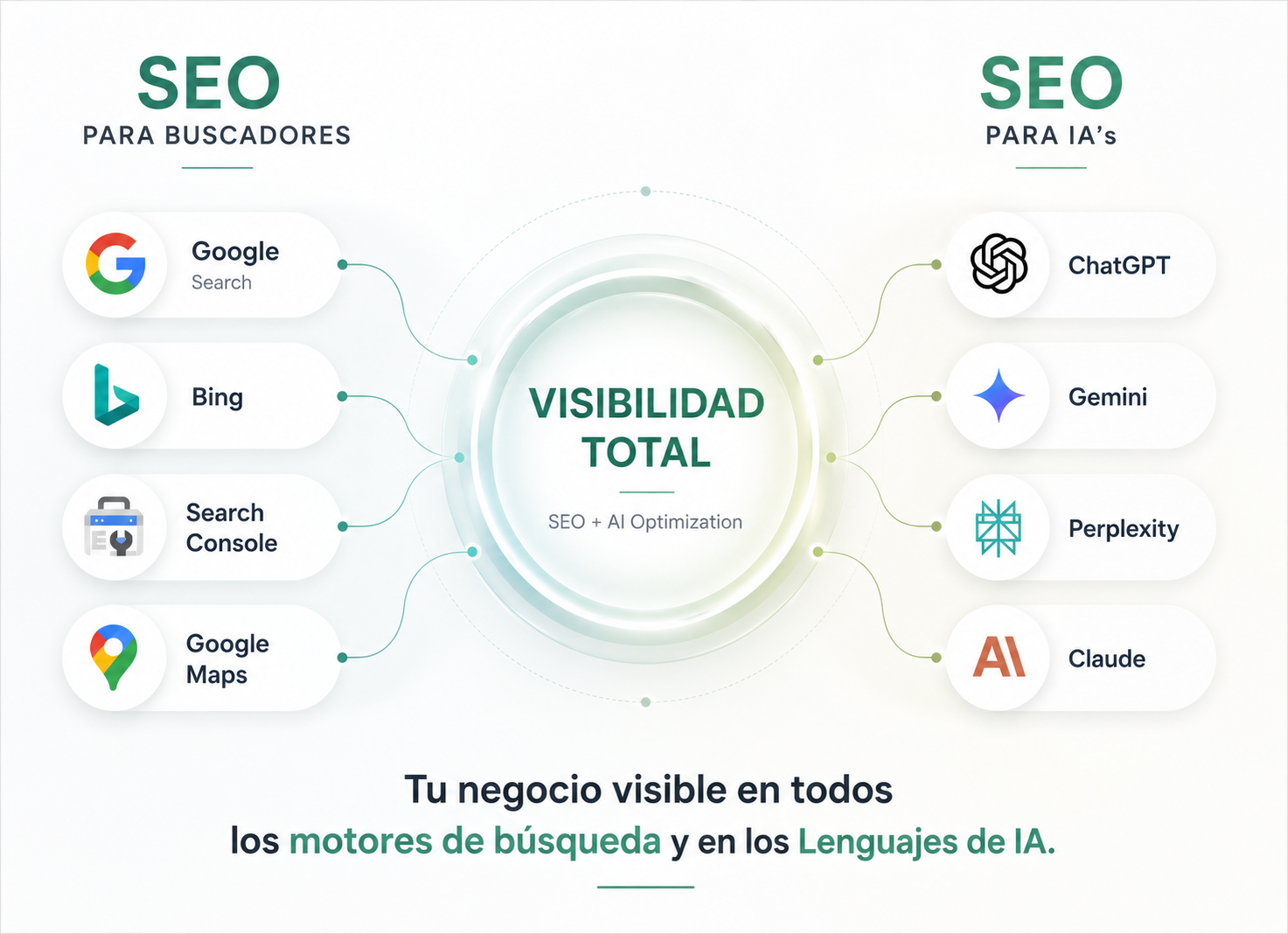 Visibilidad total — SEO para buscadores y para IAs